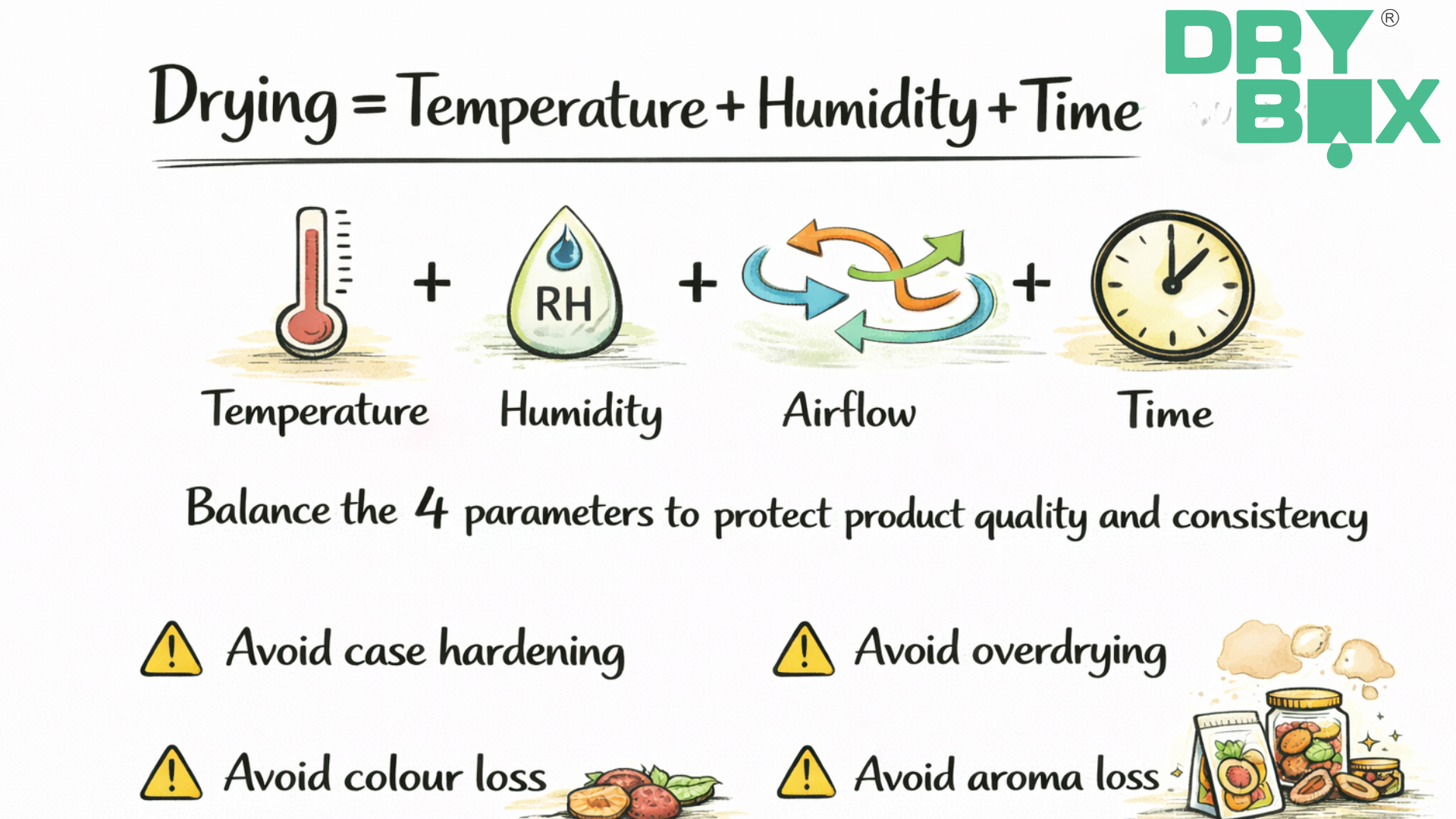 Dehydration Machines